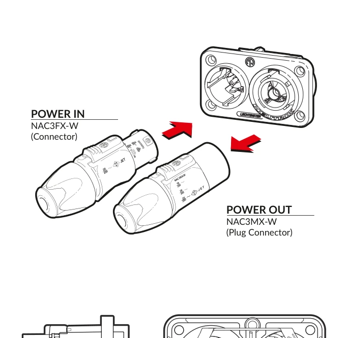 Cables
